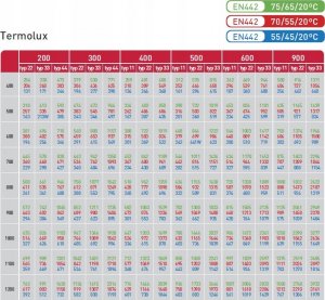 Caradon GRZEJNIK K11 600/800 TERMOTEKNIK Z ZAWIESZENIAMI 725W 8