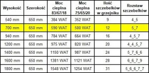 Grzejnik łazienkowy Edan Budnik Grzejnik łaz. WEST W12/60 EDAN 570W 700/650 5