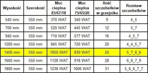 Grzejnik łazienkowy Edan Budnik Grzejnik łaz. WEST W24/50 EDAN 1050W 1400/550 12