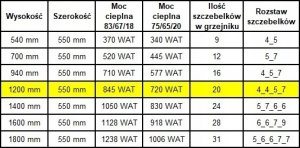 Grzejnik łazienkowy Edan Budnik Grzejnik łaz. WEST W20/50 EDAN 890W 1200/550 11