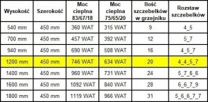 Grzejnik łazienkowy Edan Budnik Grzejnik łaz. WEST W20/40 EDAN 800W 1200/450 11