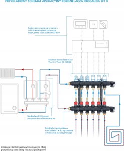Afriso Rozdzielacz ProCalida EF1 K 7 obiegów grzewczych, G1, 0,2÷1,6 l/minA 6