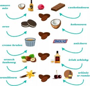 Cup&You Zestaw z pandą 10 smaków kaw na podarunek dla niej 4