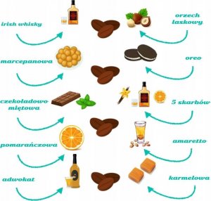 Cup&You Prezent upominek podarek z kawą zamiast czekoladek 4