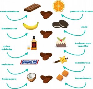 Kawa mielona Cup&You Wyjątkowy upominek z kawą smakową na urodziny gift 4