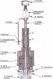 Inter-Sano ZAWÓR SPUST.STOP 2