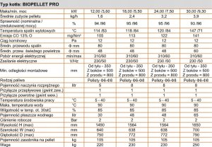 Ferroli BIOPELLET PRO 24 kocioł opalany peletem o zakresie mocy 7,5-24,00 kW FERROLI 25