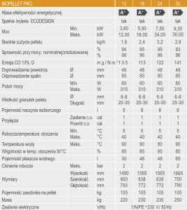 Ferroli BIOPELLET PRO 24 kocioł opalany peletem o zakresie mocy 7,5-24,00 kW FERROLI 26