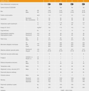 Ferroli BIOPELLET PRO 24 kocioł opalany peletem o zakresie mocy 7,5-24,00 kW FERROLI 27