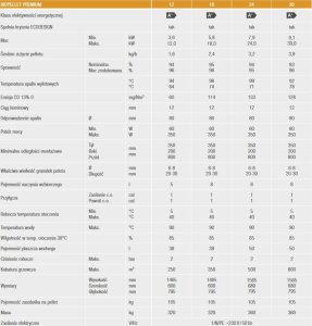 Ferroli BIOPELLET PRO 24 kocioł opalany peletem o zakresie mocy 7,5-24,00 kW FERROLI 43