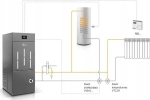 Ferroli BIOPELLET PRO 24 kocioł opalany peletem o zakresie mocy 7,5-24,00 kW FERROLI 5