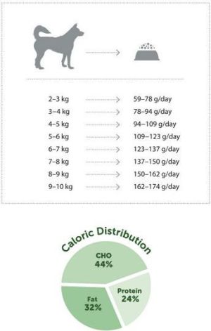 Nature’s Protection Natures Protection Mini Jagnięcina - 7.5kg 3