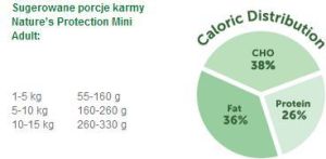 Nature’s Protection Natures Protection* Mini Adult - 7.5kg 3