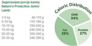 Nature’s Protection Natures Protection Junior Lamb - 7.5kg 3