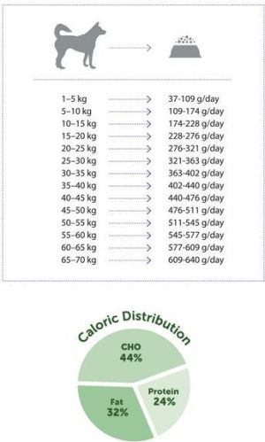 Nature’s Protection NATURES PROT.PIES 12kg Jagnię 3