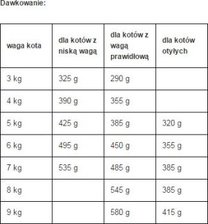 Animonda vom Feinsten SENIOR z jagnięciną 100g 2