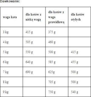 Animonda Carny OCEAN z łososiem i młodymi sardynkami 80g 2