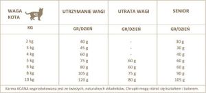Acana Wild Prairie 340g 2