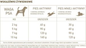 Acana Adult small breed 340g 3