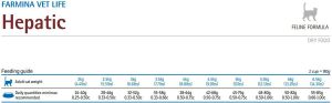 Farmina Pet Foods KOT 2kg VET LIFE HEPATIC 3