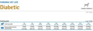 Farmina Pet Foods Vet LIfe Diabetic - 2 kg 2