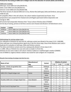 Boson TEST DO SAMOKONTROLI ANTYGENOWY COVID-19 x5 11