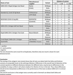 Boson TEST DO SAMOKONTROLI ANTYGENOWY COVID-19 x5 12