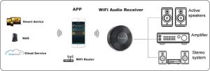 Odtwarzacz multimedialny iEAST AudioCast M5 3