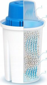 Wkład filtrujący Dafi 6 szt CLASSIC MAGNEZ WKŁAD FILTR MG+ DO BRITA 4