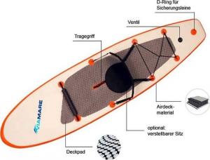 Viamare Deska SUP 300 x 75 cm 120 kg 3