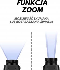 Latarka czołowa Blackhawk Latarka czołowa czołówka Pro 9