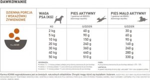 Acana ACANA Regionals Wild Prairie Dog 11,4kg 4