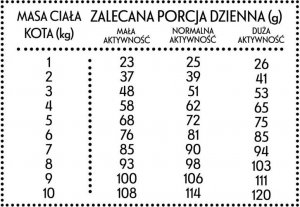 Pan Mięsko Karma sucha dla kota Wołowina z jeleniem (dorosły) chrupki M 1,6kg 2