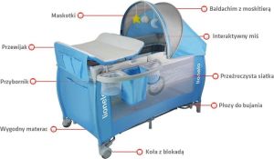 Lionelo Łóżeczko turystyczne SVEN PLUS turkusowo szare 5