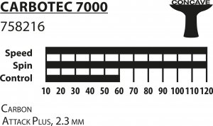 Donic Rakietka do tenisa stołowego CarboTec 7000 + pokrowiec 8