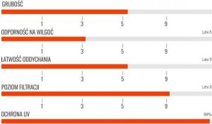 Maska antysmogowa Naroo NA MASK F5s white - filtrująca 5