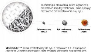 Maska antysmogowa Naroo NA MASK FU+ COPPER black - filtrująca S 3