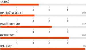 Maska antysmogowa Naroo NA MASK FU+ beige - filtrująca L 5