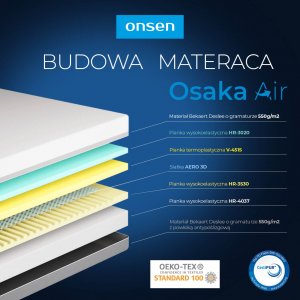 Onsen Sleeping Wysokoelastyczny materac piankowy Osaka Air | Onsen Sleeping 2
