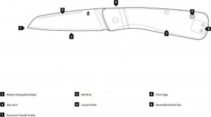 Gerber Nóż Gerber Straightlace Green GREEN 5