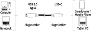 Kabel USB Hama USB-A - 0.75 m Różowy (001357870000) 8