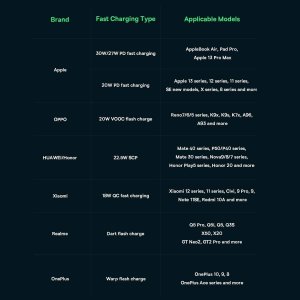 Powerbank Baseus Adaman2 30W 20000mAh Czarny 13