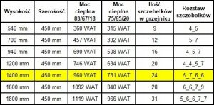 Grzejnik łazienkowy Edan Budnik Grzejnik łaz. WEST W24/40 EDAN 930W 1400/45059002021200054 11