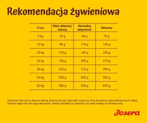 Josera Festival Adult 12,5kg + 2x JosiDog Meat Sticks z jagnięciną 33g 6