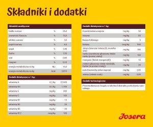 Josera Festival Adult 12,5kg + 2x JosiDog Meat Sticks z jagnięciną 33g 7