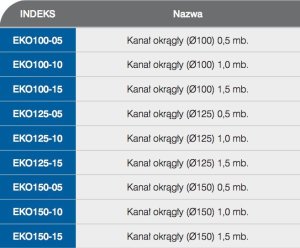 AWENTA Kanał wentylacyjny okrągły Awenta KO125-05 fi125mm biały 0,5m 2