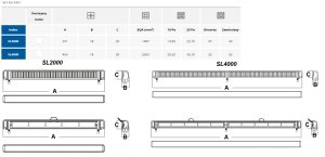 AWENTA Nawiewnik okienny Slimline 2000 biały Awenta SL2000 7