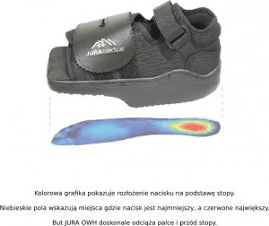 Promedics But ortopedyczny odciążający przodostopie OWH JURA XS 2