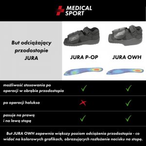 Promedics But ortopedyczny odciążający przodostopie OWH JURA XS 3