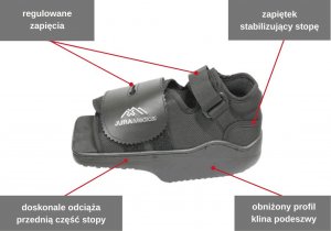 Promedics But ortopedyczny odciążający przodostopie OWH JURA XS 4